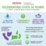 Honda-Green-Dealer-Infographic Infographic